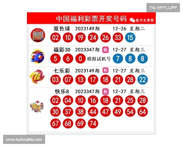 全国彩票开奖公告发布 各地中奖情况一览 中奖号码及奖金详情一网打尽 全国彩票开奖公告发布 各地中奖情况一览 中奖号码及奖金详情一网打尽